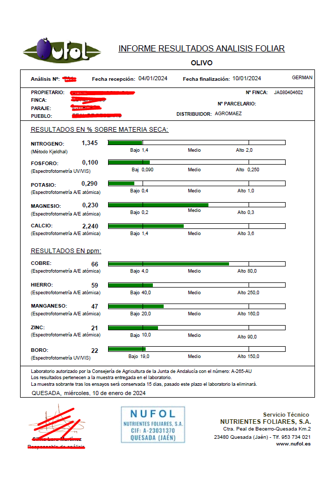 Análisis Foliar 2