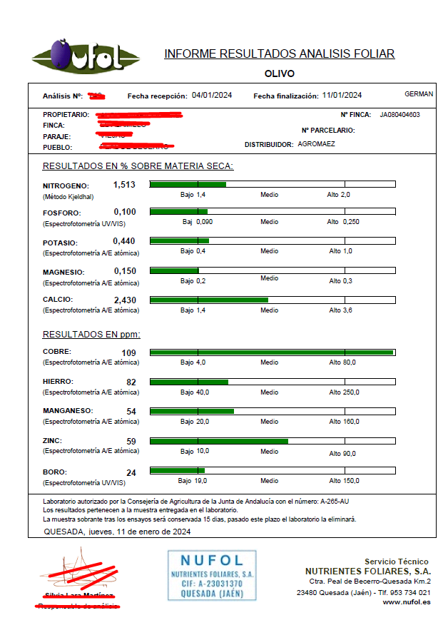 Análisis Foliar 3