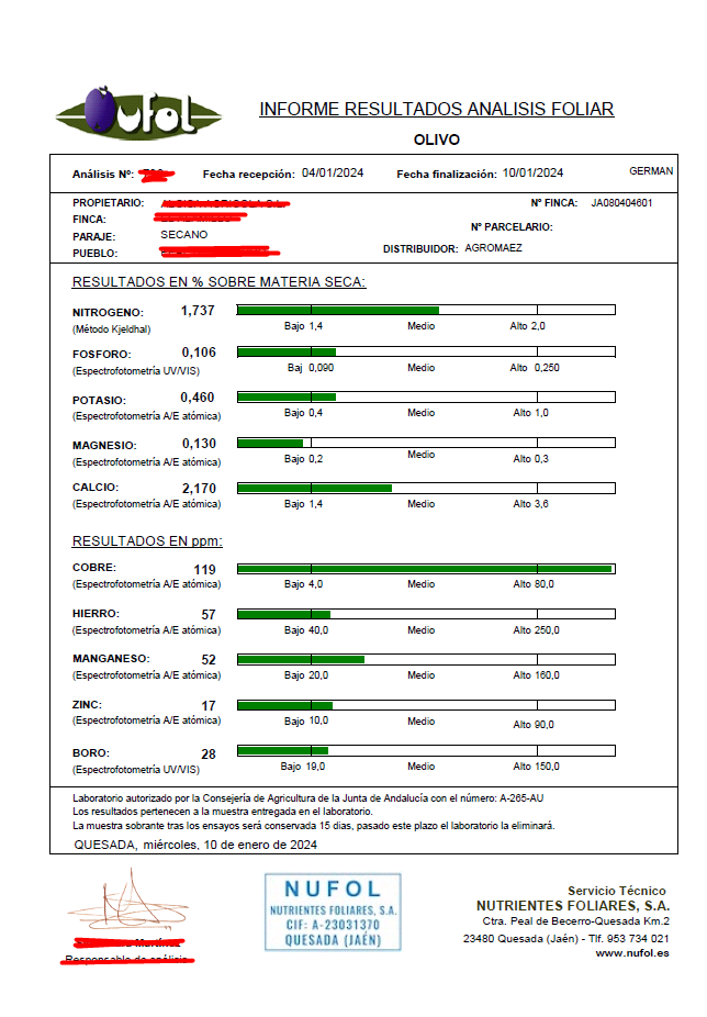 Análisis Foliar